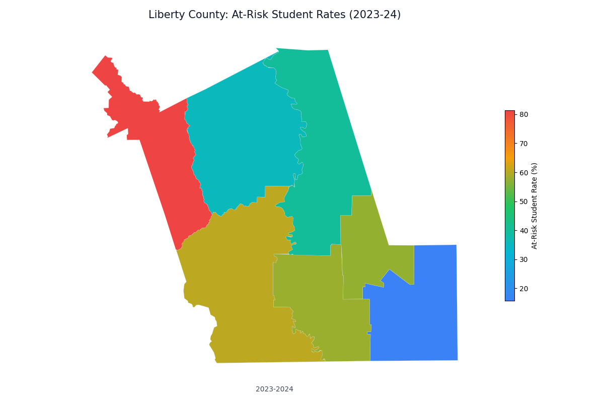 Liberty County: At-Risk Student Rates (2023-24)